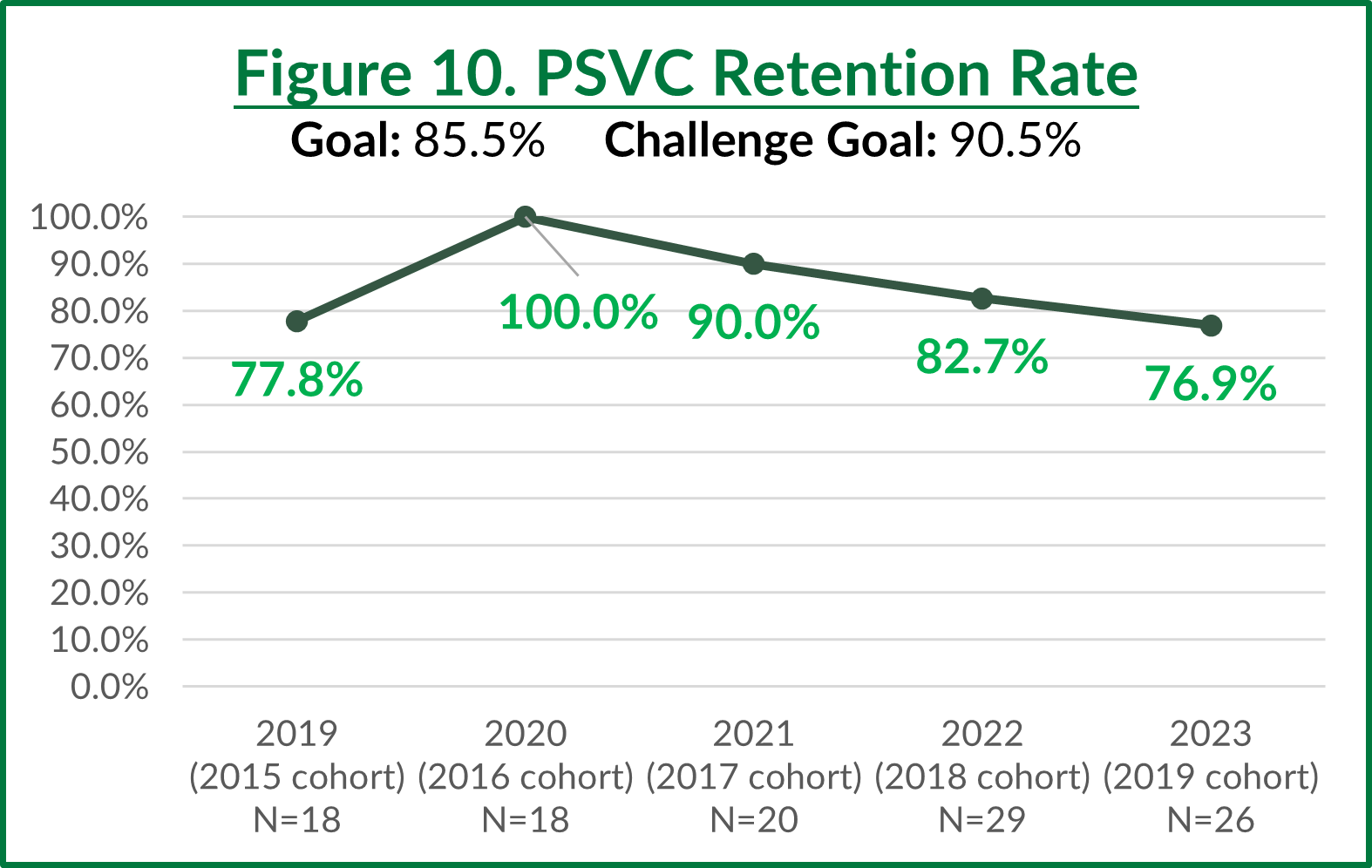 Student Achievement Metrics