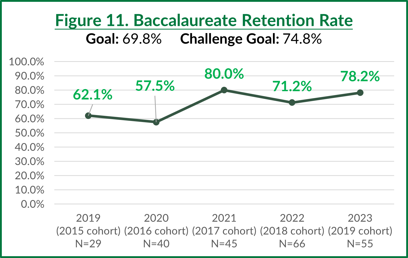 Student Achievement Metrics