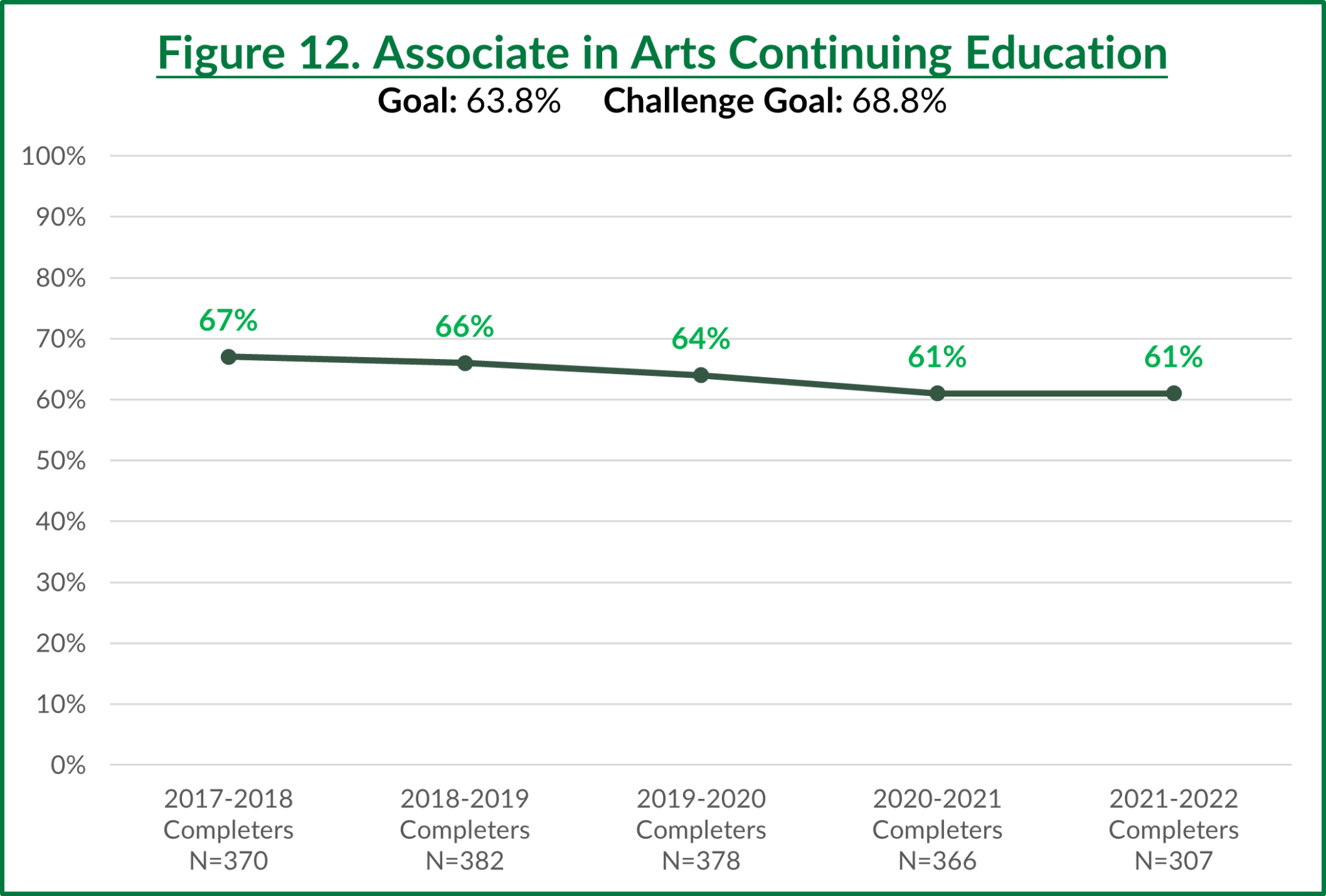 Student Achievement Metrics