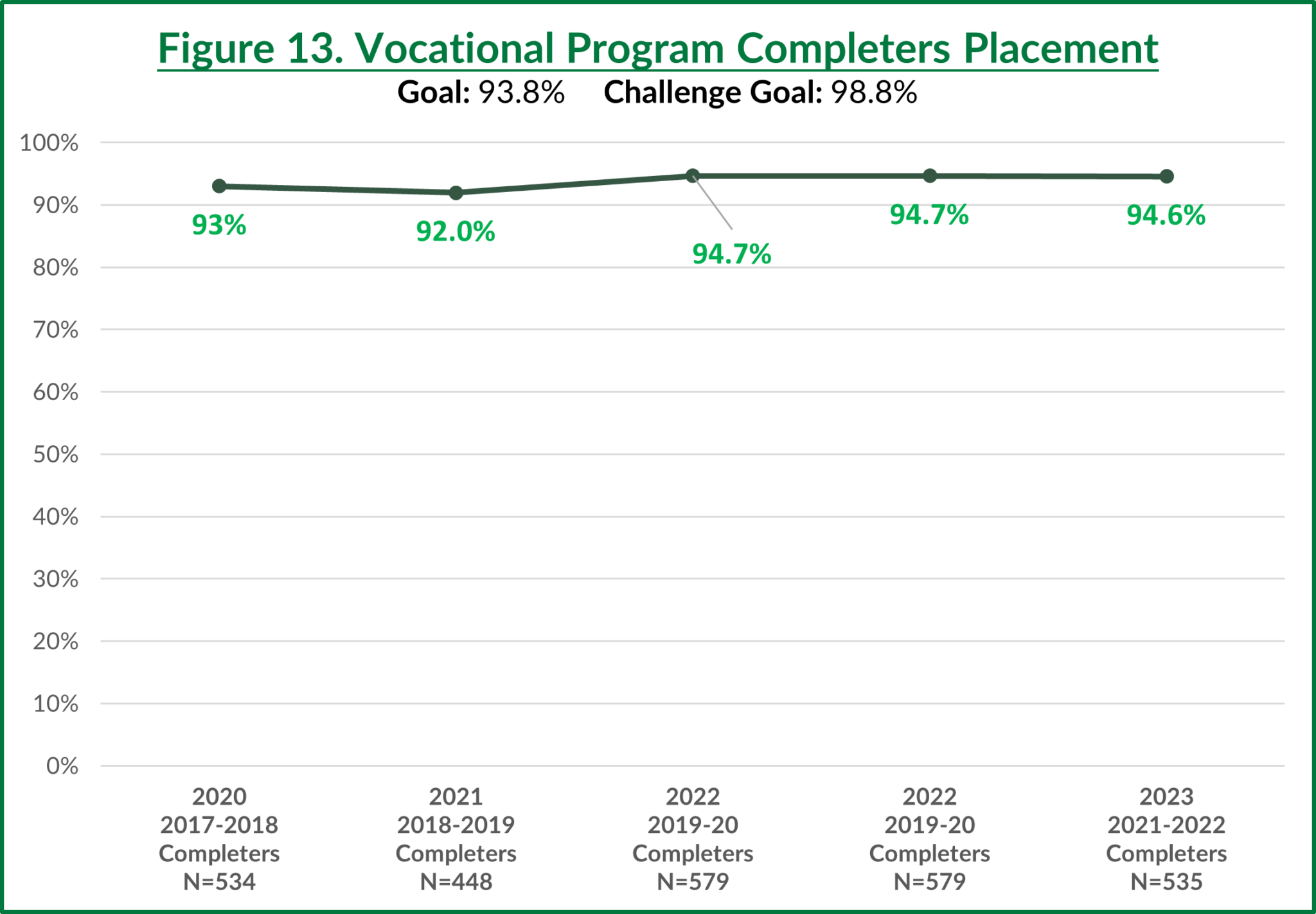 Student Achievement Metrics