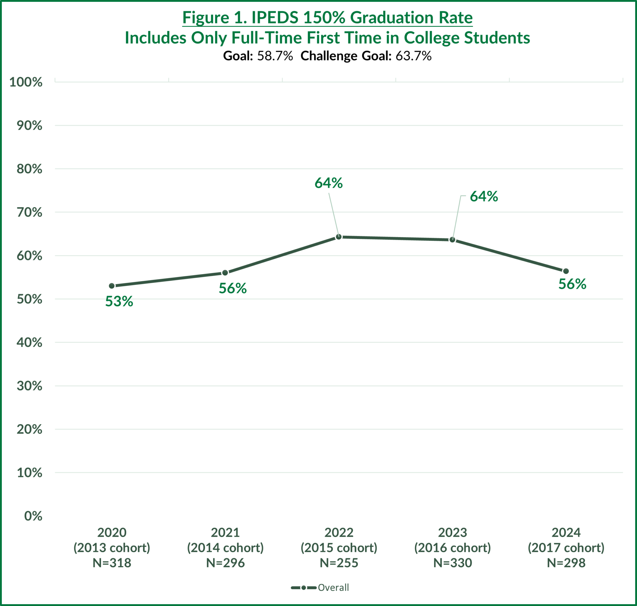 Student Achievement Metrics