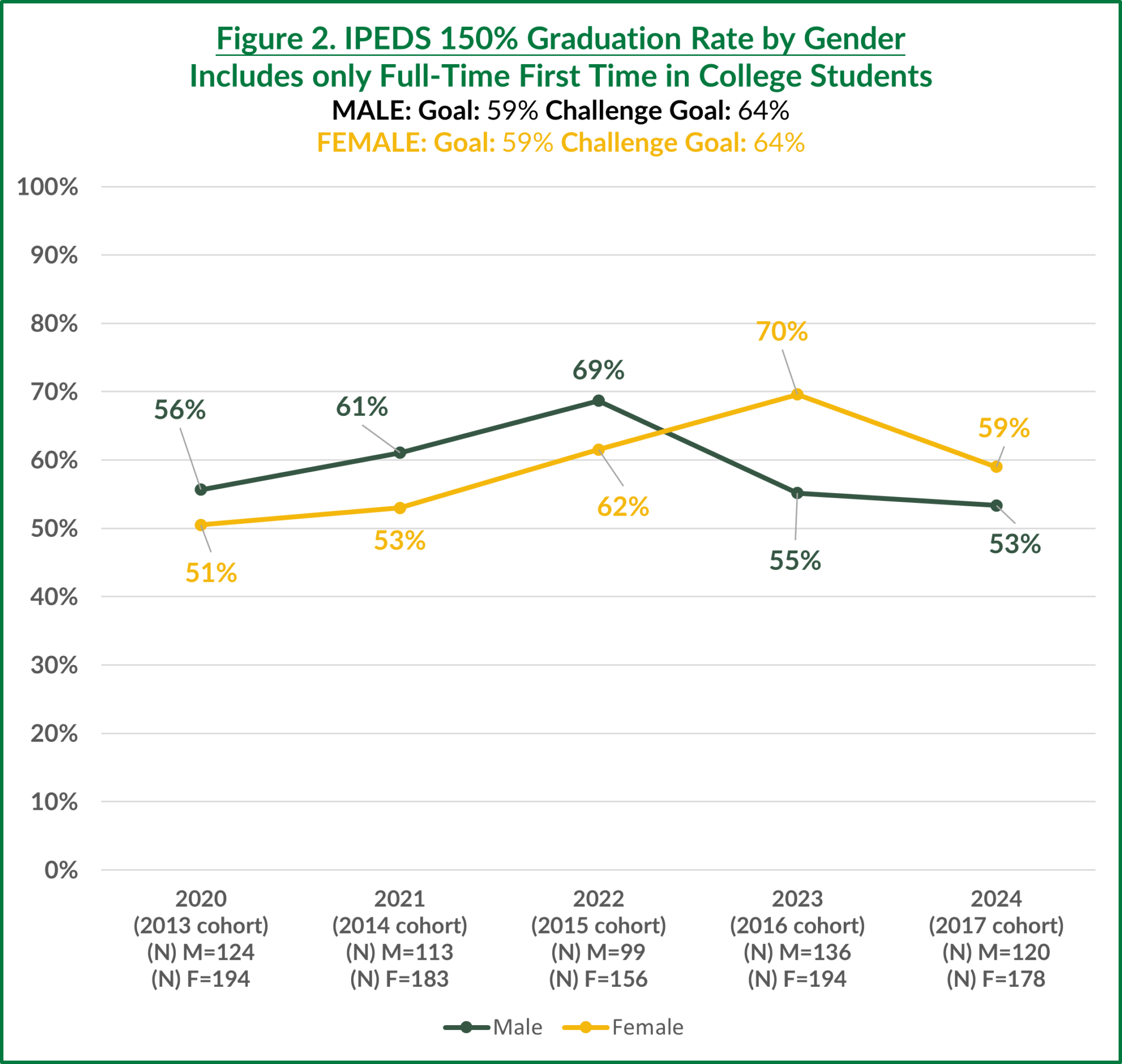 Student Achievement Metrics