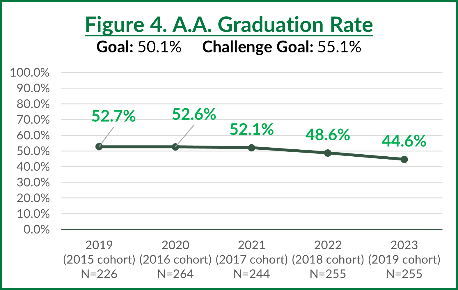 Student Achievement Metrics