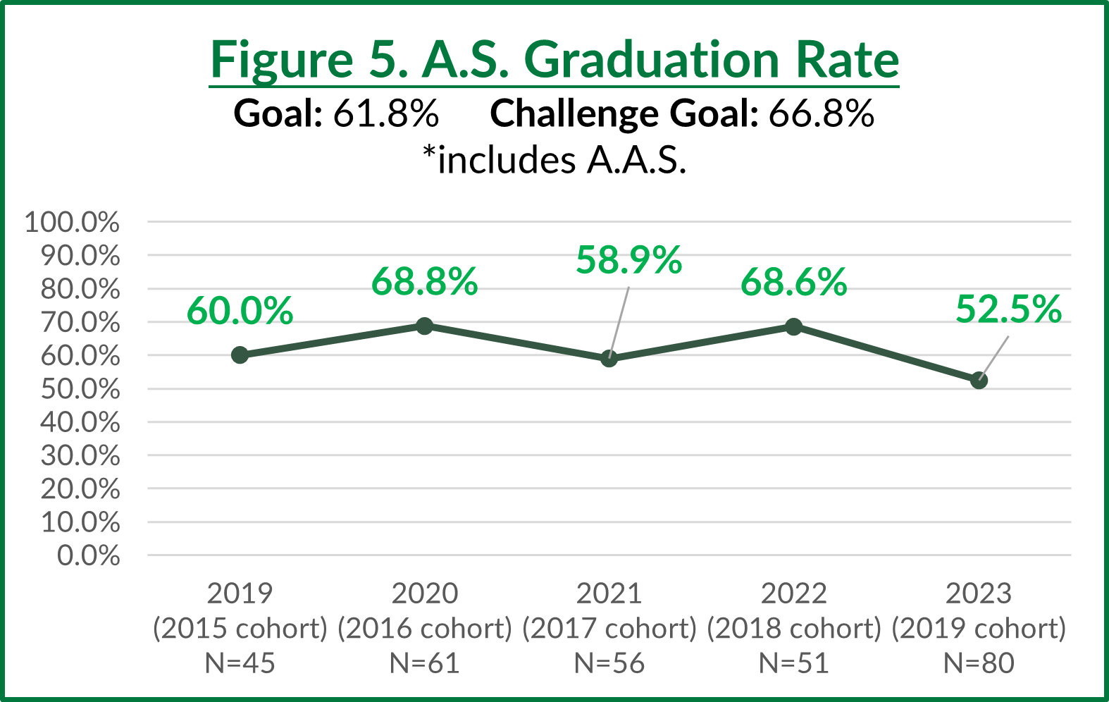 Student Achievement Metrics
