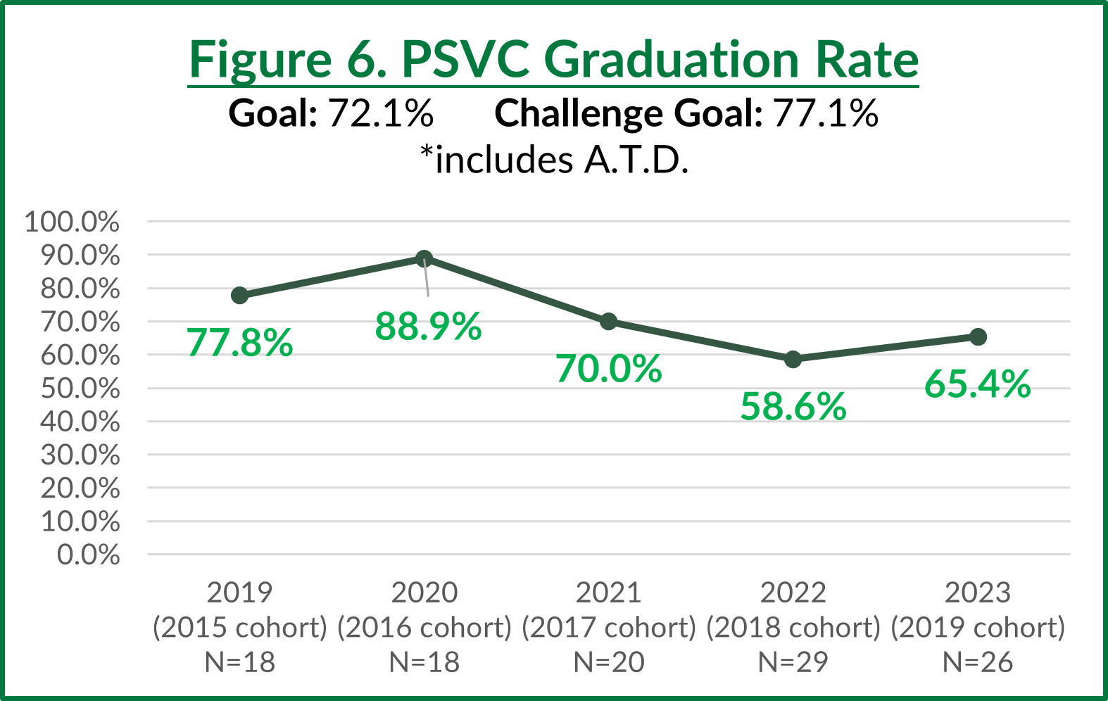 Student Achievement Metrics