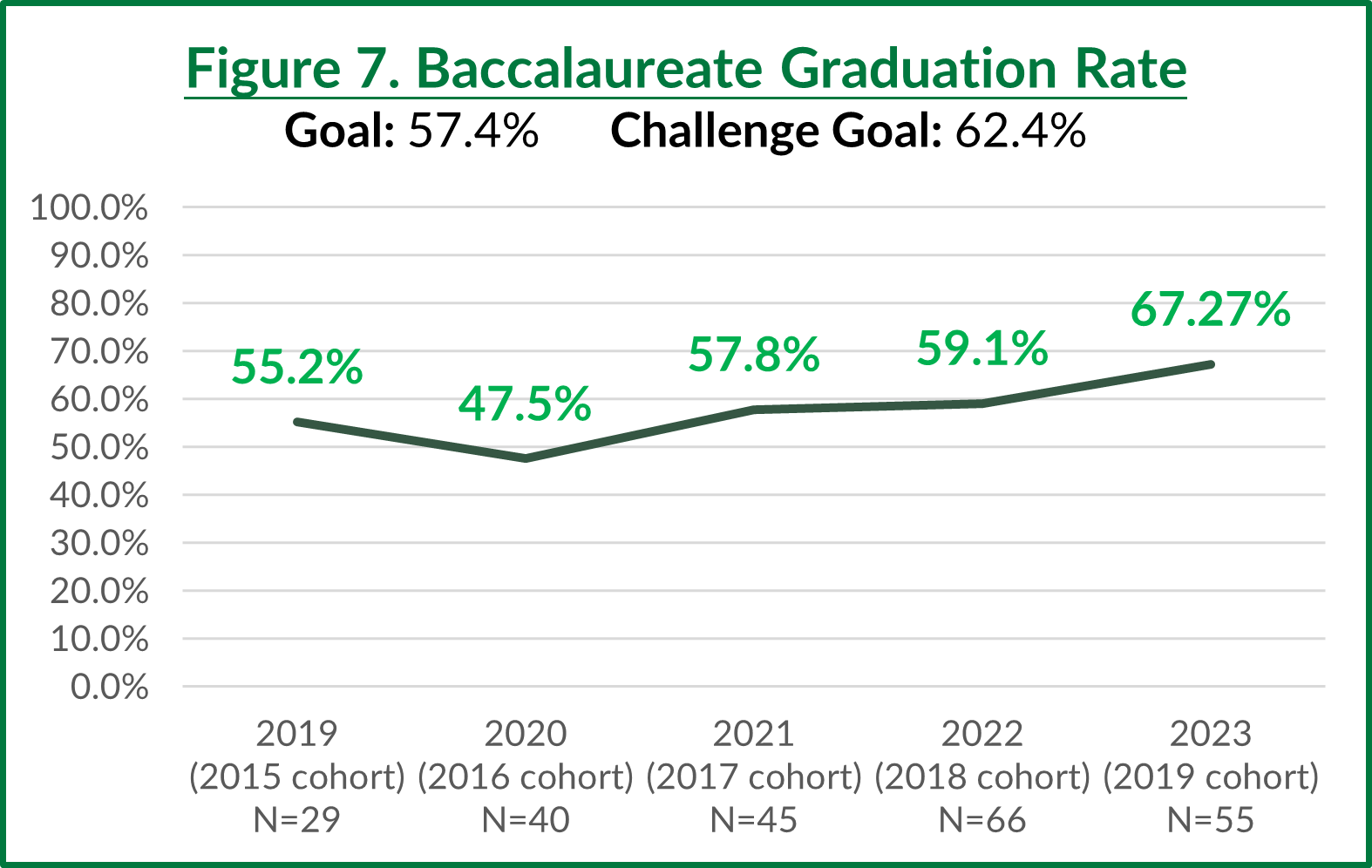 Student Achievement Metrics