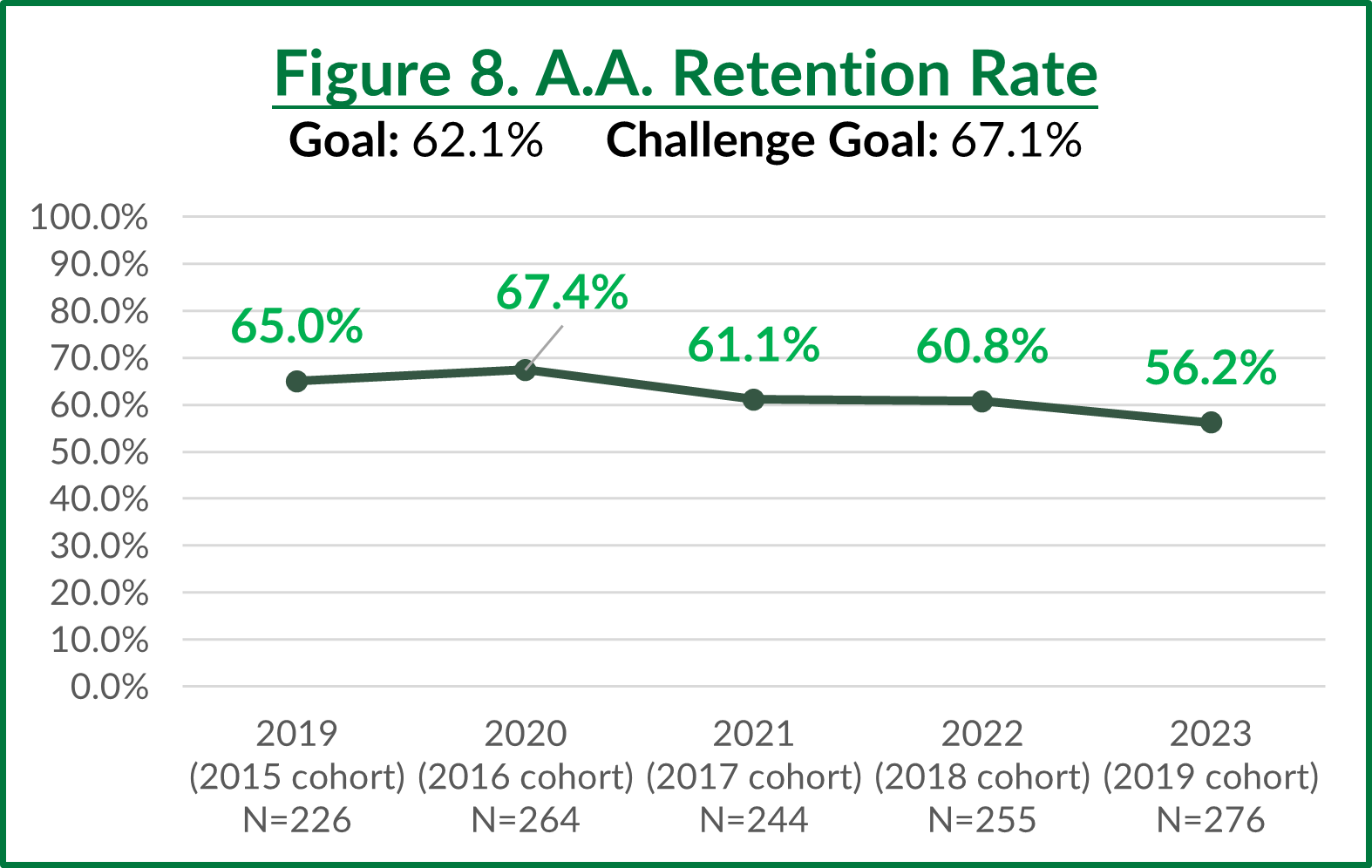 Student Achievement Metrics