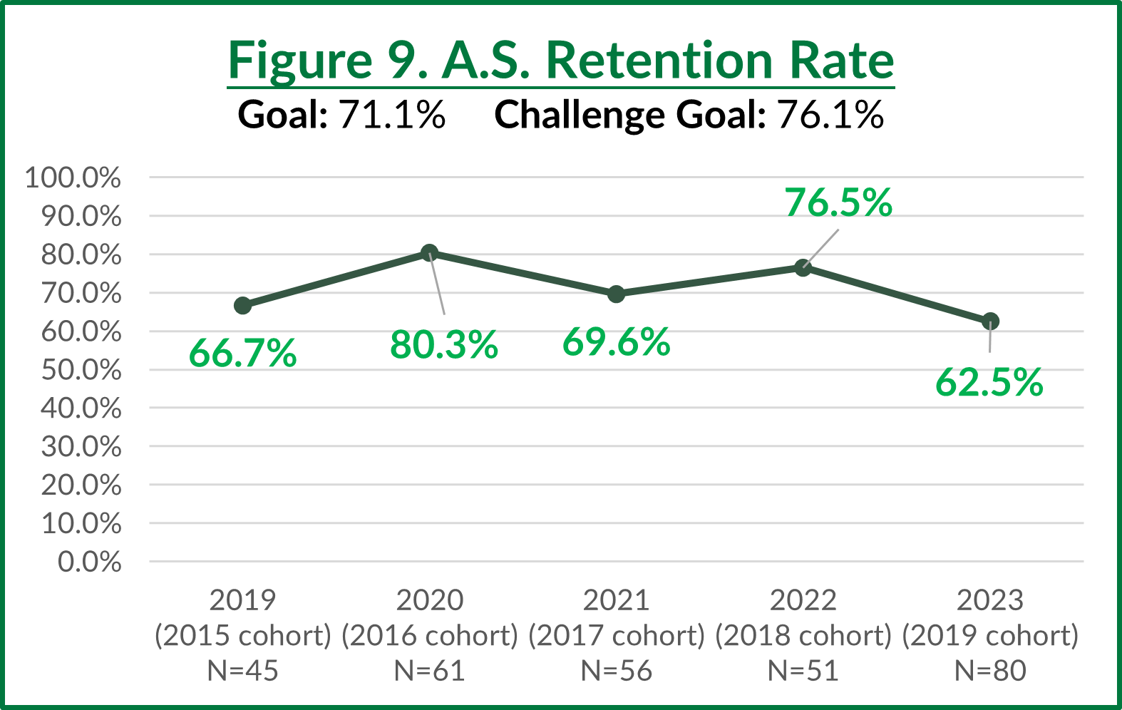 Student Achievement Metrics