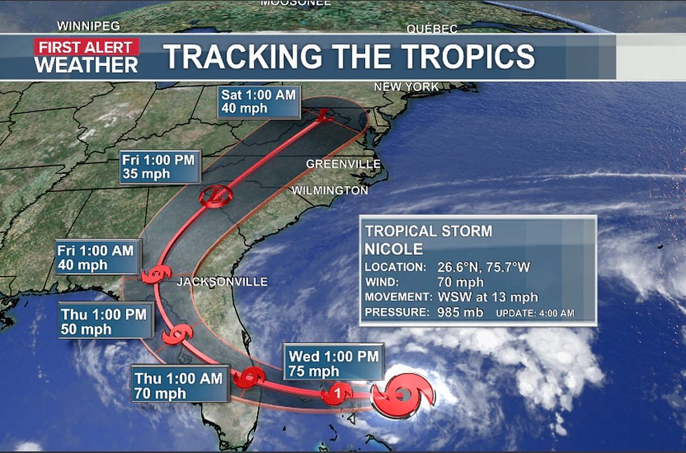 Tropical Storm/Hurricane Nicole – Florida Gateway College Closure